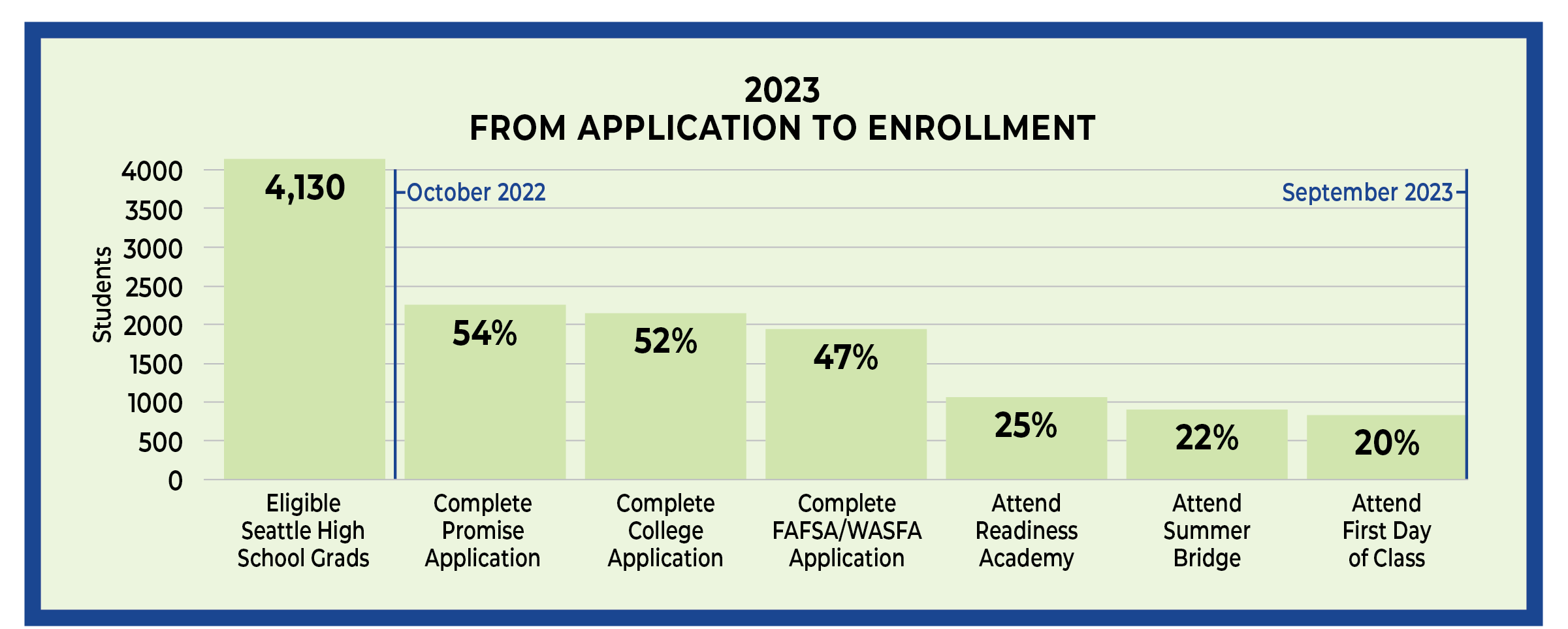 2023 Application to Enrollment