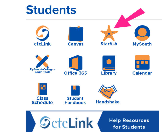 A sample view of a Student information page with various icons and an arrow pointing to the icon for Starfish, which is shaped like a star.