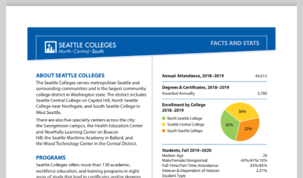  District at a Glance Fact Sheet  