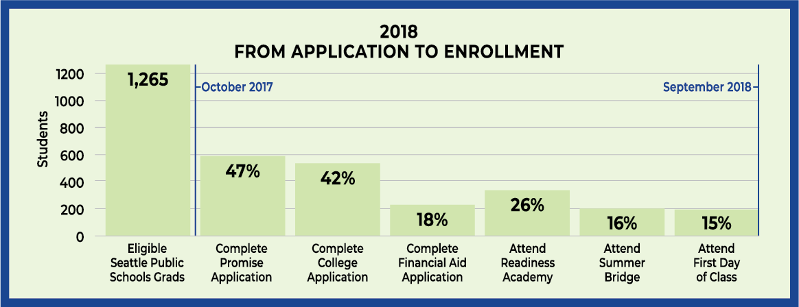 Application to Enrollment data 2018