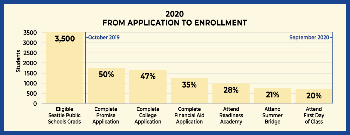 Application to Enrollment data 2020