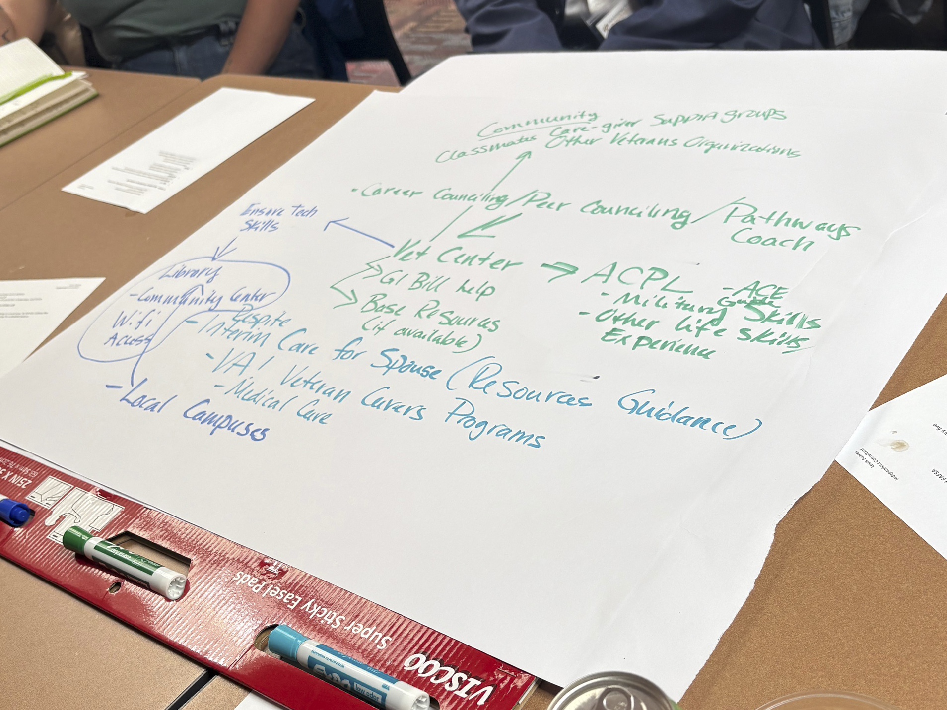Work board at one of the tables at LEARN convening.