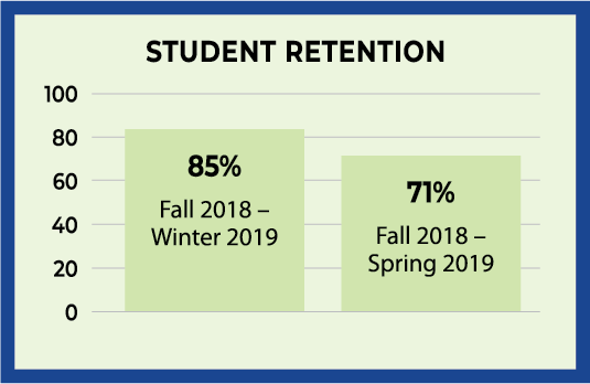 2018-19 Student Retention