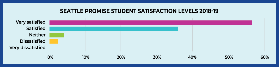 2018-19 Student Satisfaction
