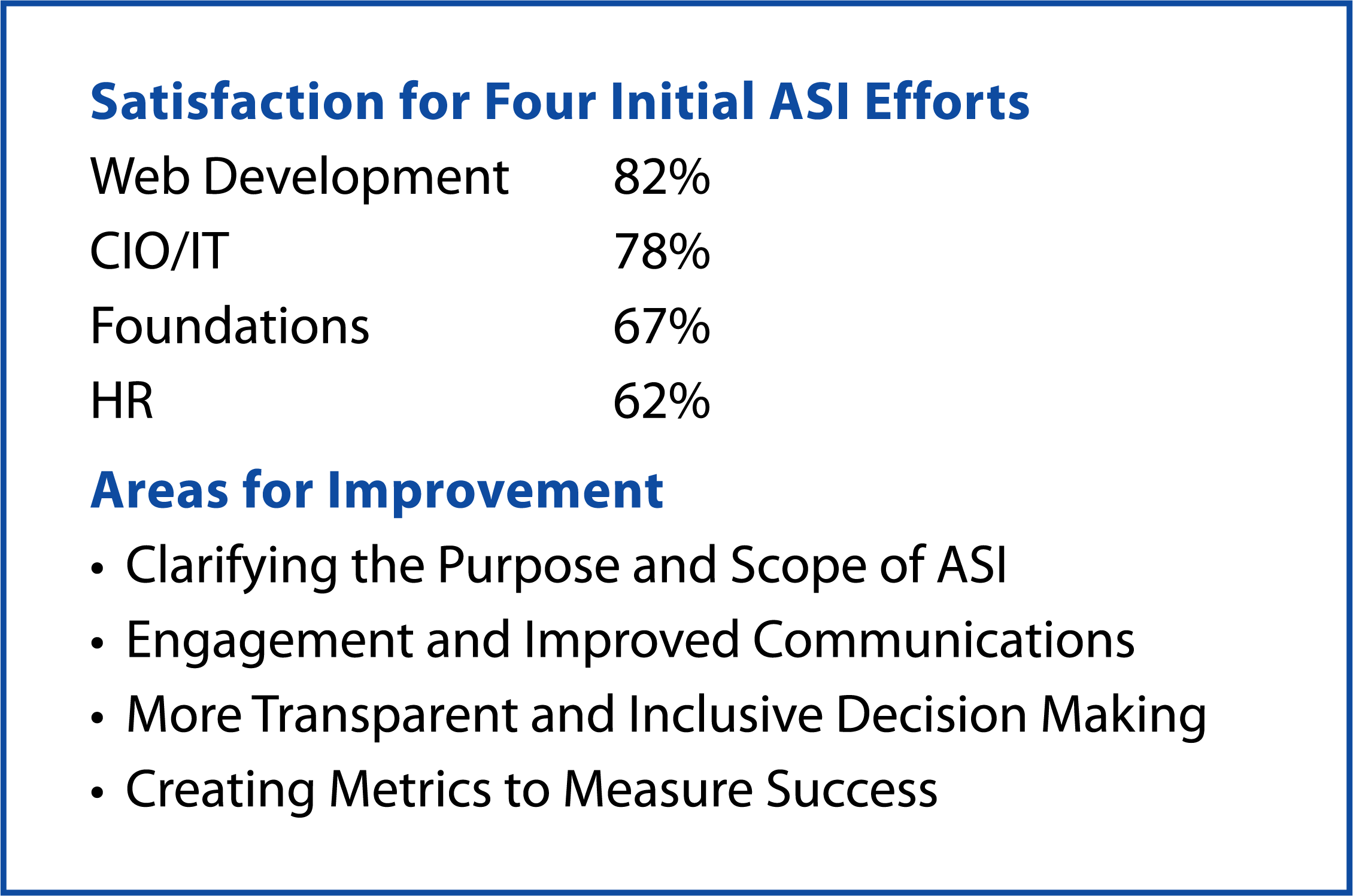 2020 ASI chart