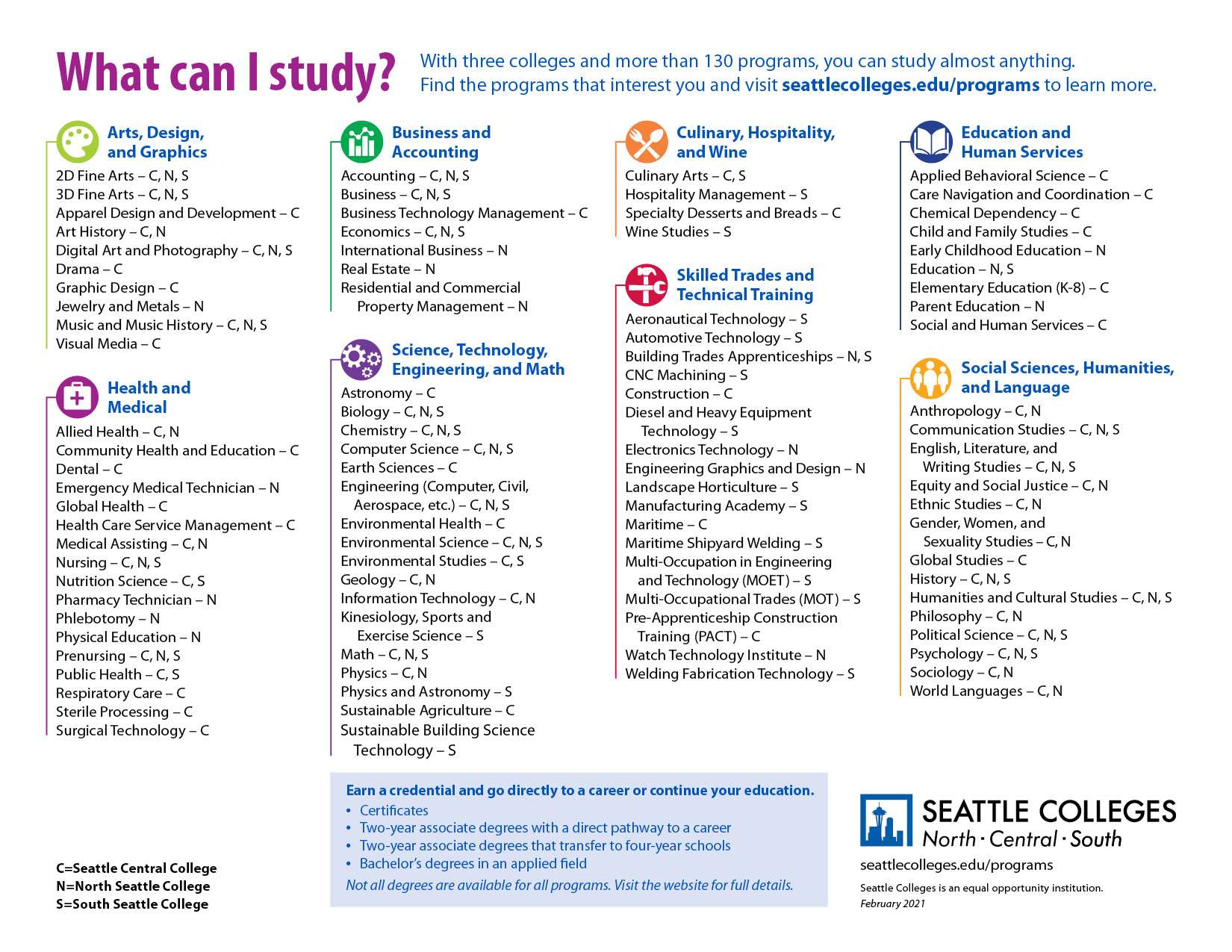 Areas of Study at Seattle Colleges