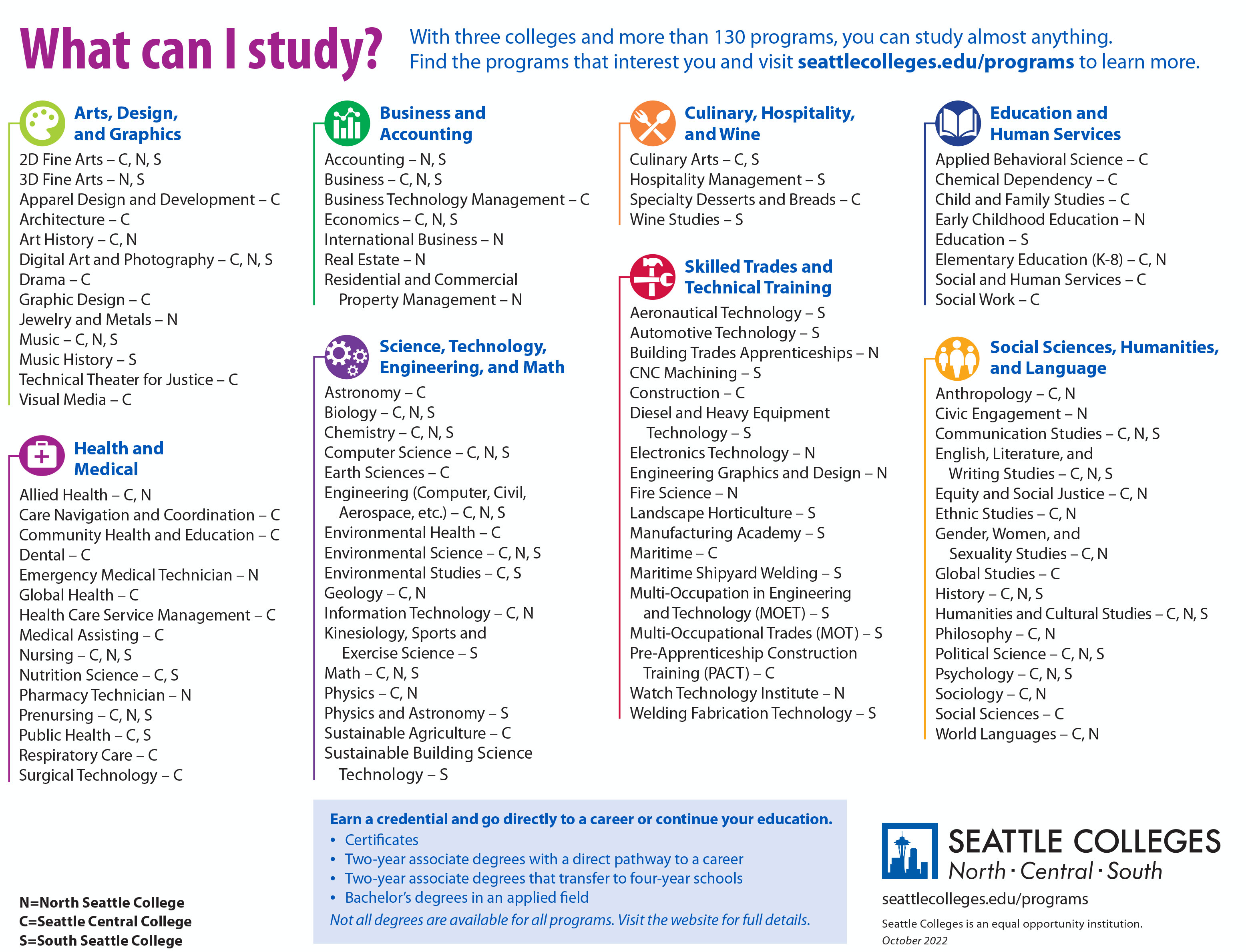 Areas of Study at Seattle Colleges