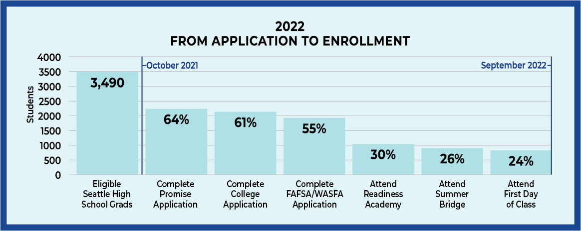 2022 Application to Enroll