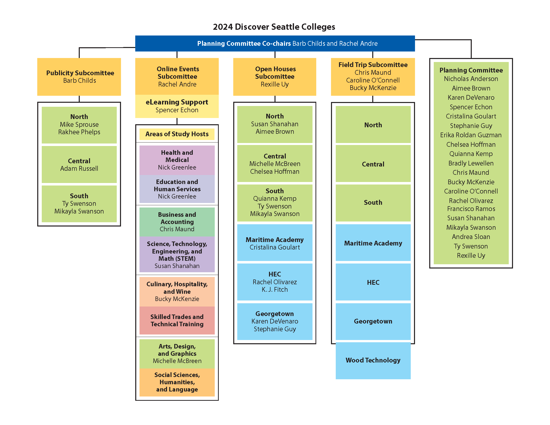 2024 Discovery planning committee org chart