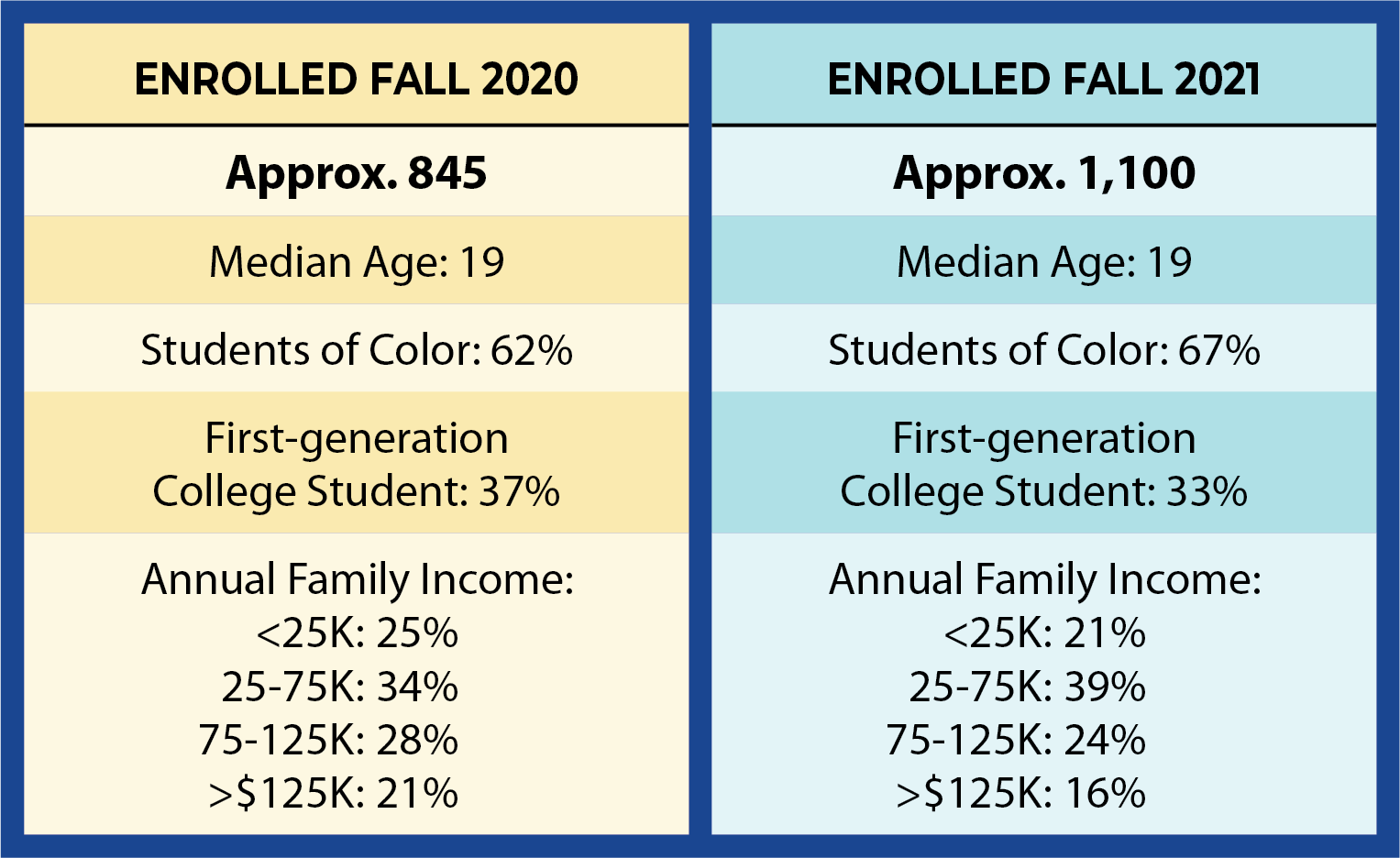Enrolled 2020 2021