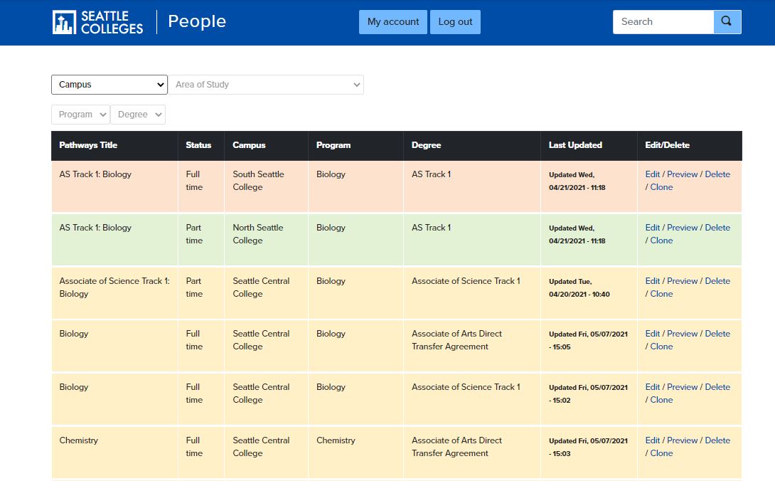 Pathway Dashboard