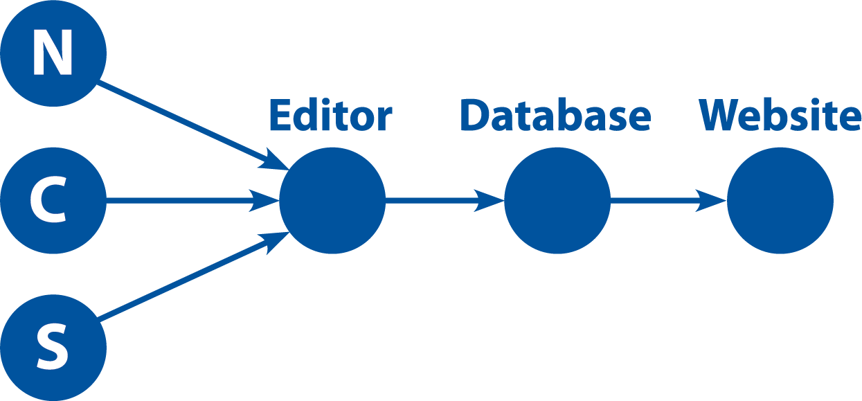 data process diagram