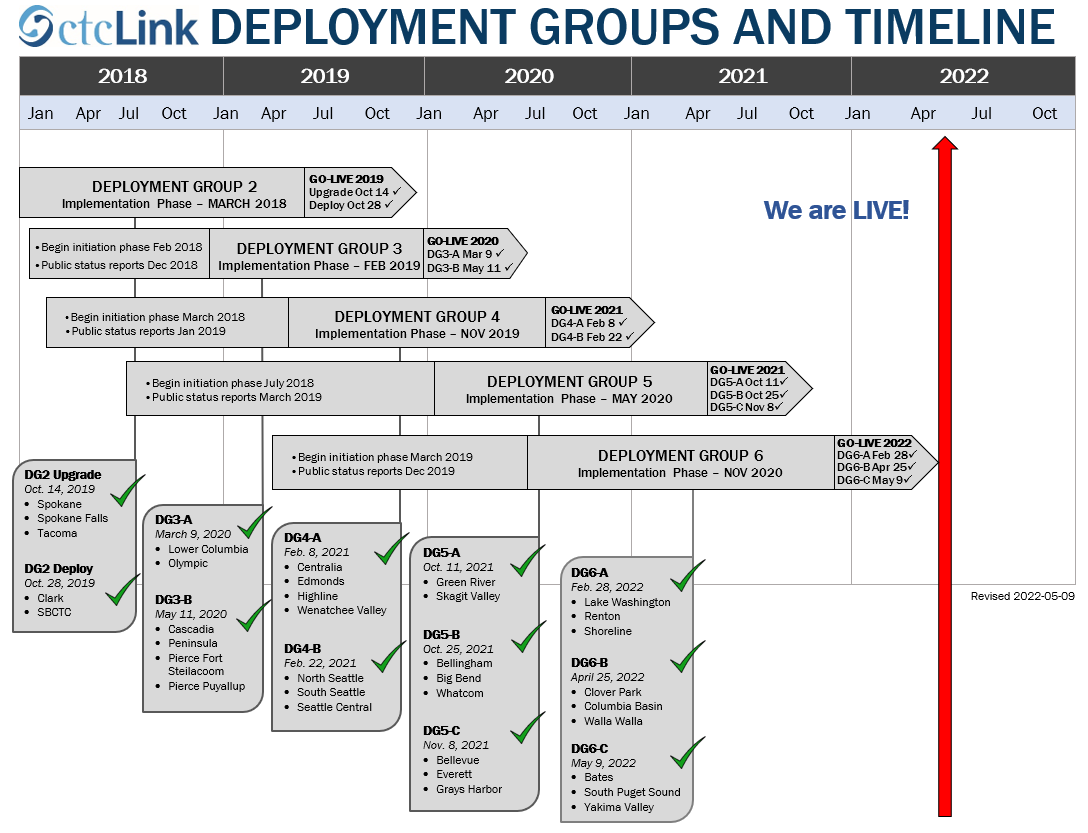 ctcLink deployment timeline graphic