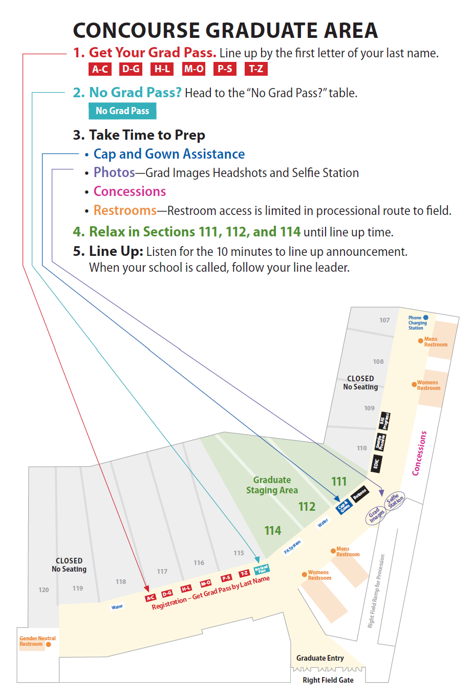Map of the student concourse. Text: 1 - Get your Grad Pass, line up by the first letter of your last name. 2-No Grad Pass? Head to the "No Grad Pass" table. 3-Take time to prep. Cap and gown assistance. Photos. Concessions. 4-Relax in sections 111, 112, 114. 5-Line up. Listen for the "10 minutes to line up" announcement. When your school is called, follow the line leader. 