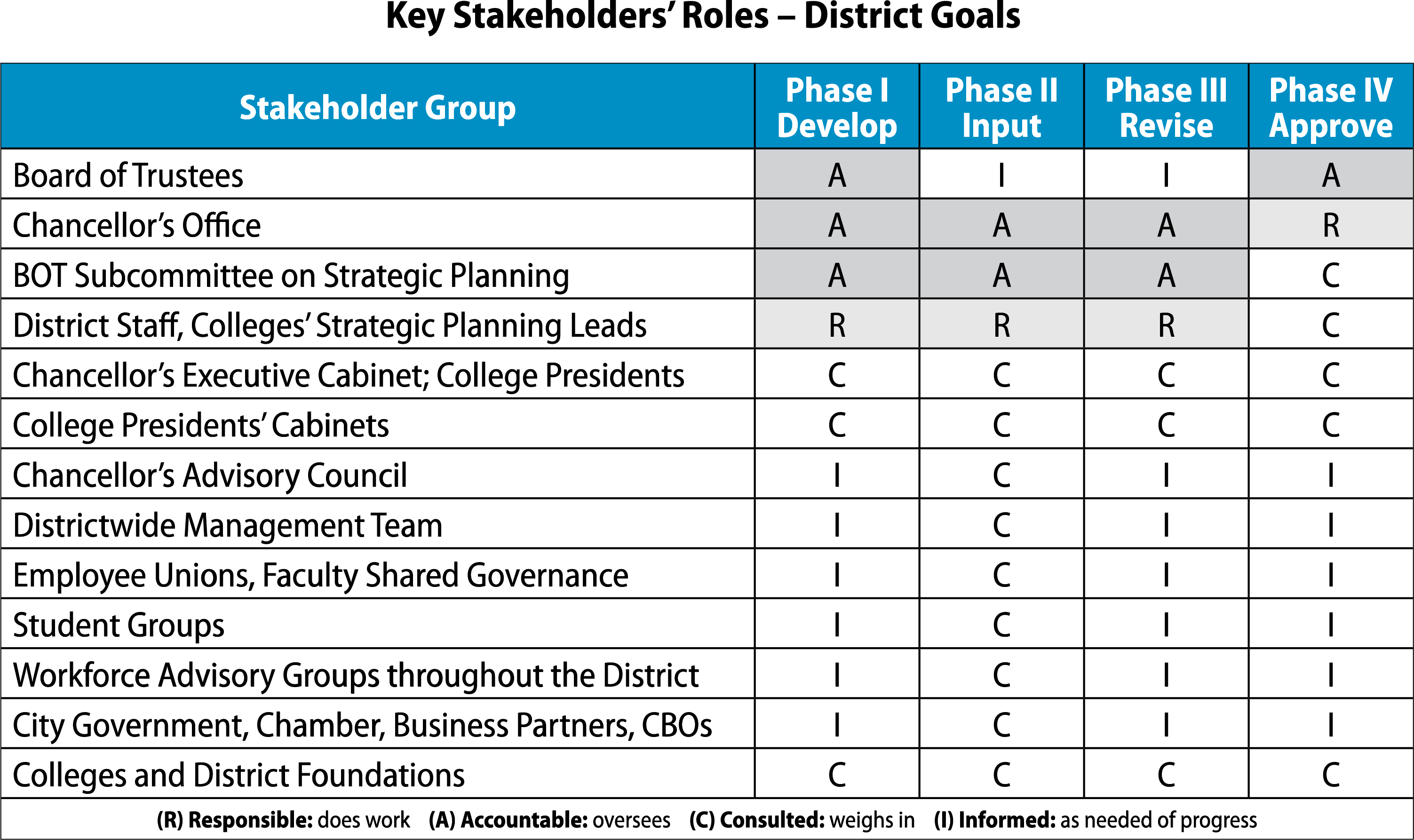 Key Stakeholder Roles table graphic