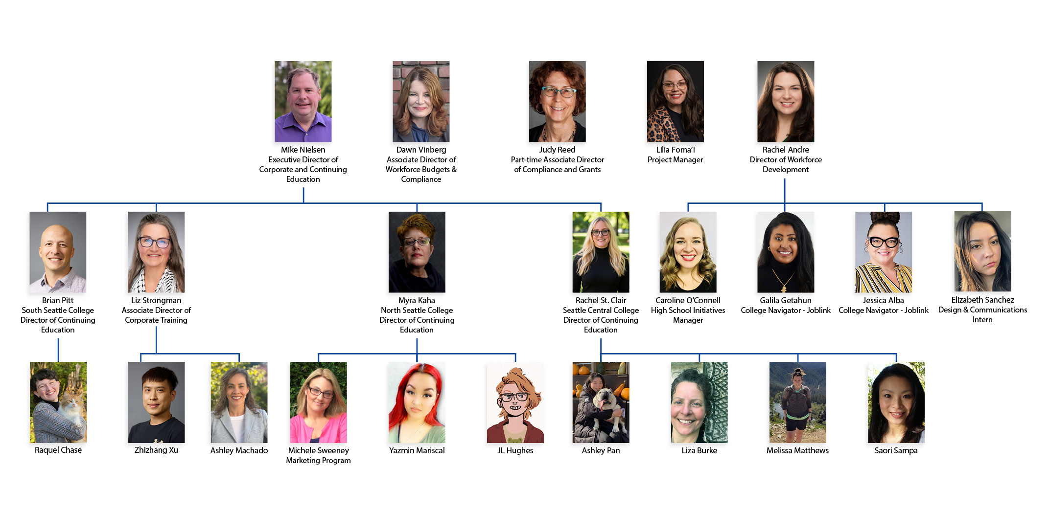 Organization Chart for the Seattle College Workforce Education Department